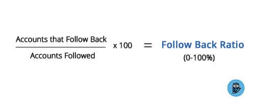Twitter follow back ratio calculation