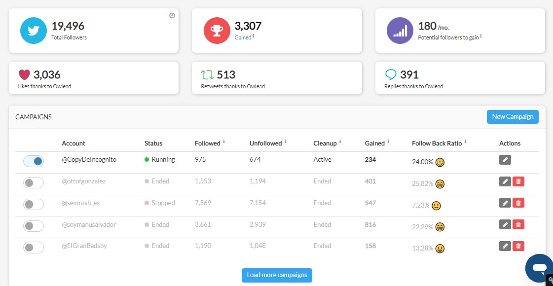 How to grow your Twitter account fast (in 2023) OWLEAD