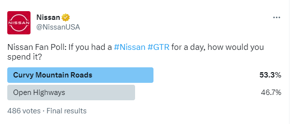 How to grow your Twitter account fast (in 2023)_Twitter polls