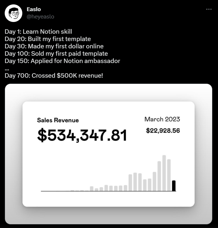 Twitter tweet template_easlo