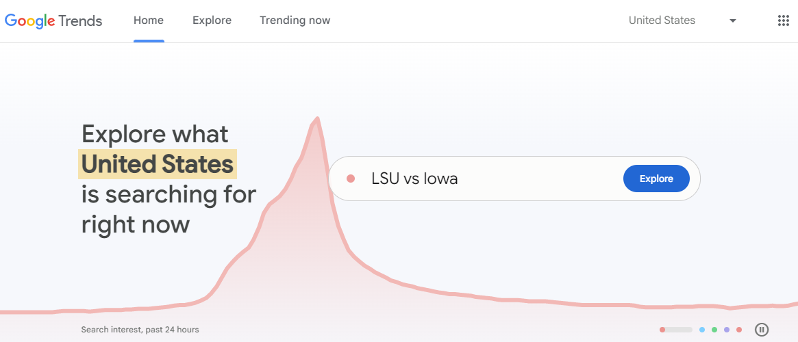 Twitter marketing tool_Google Trends