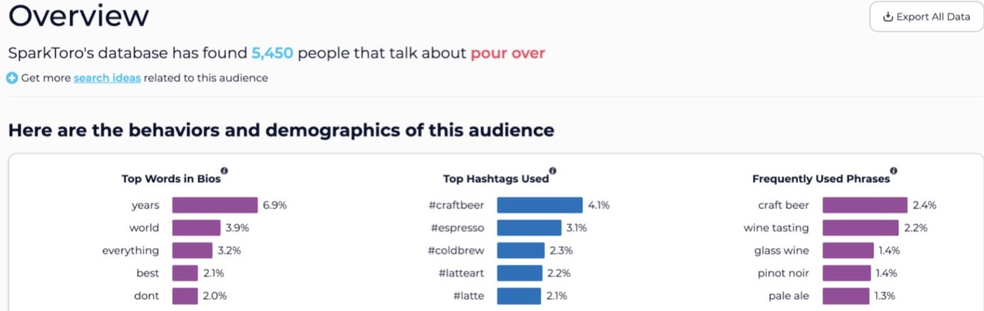 twitter audit tool_sparktoro