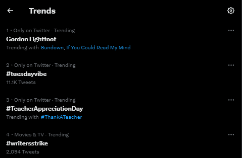 why Twitter is a good marketing tool_Trends