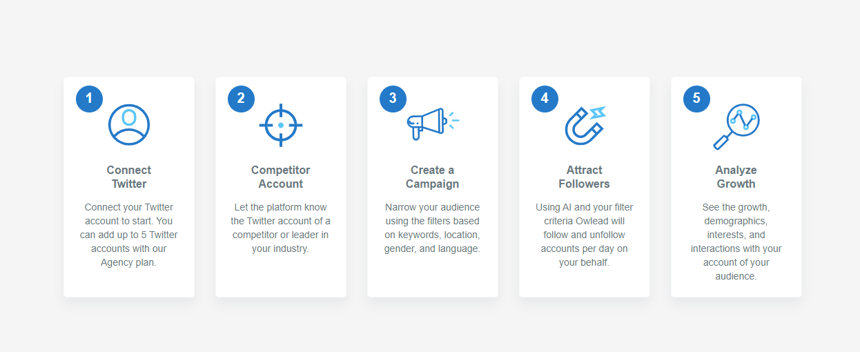 Twitter marketing strategy_use owlead