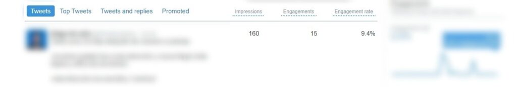 Engagement rate tweet