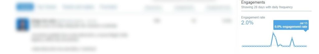 Engagement rate general