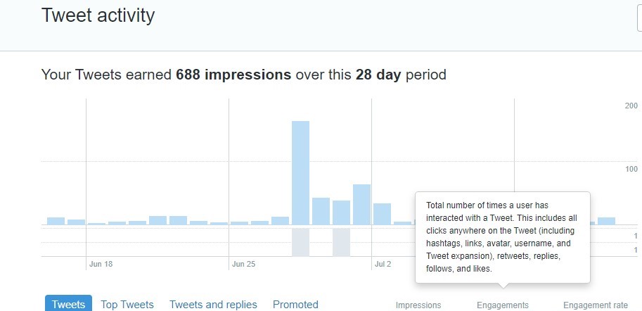 engagement rate official