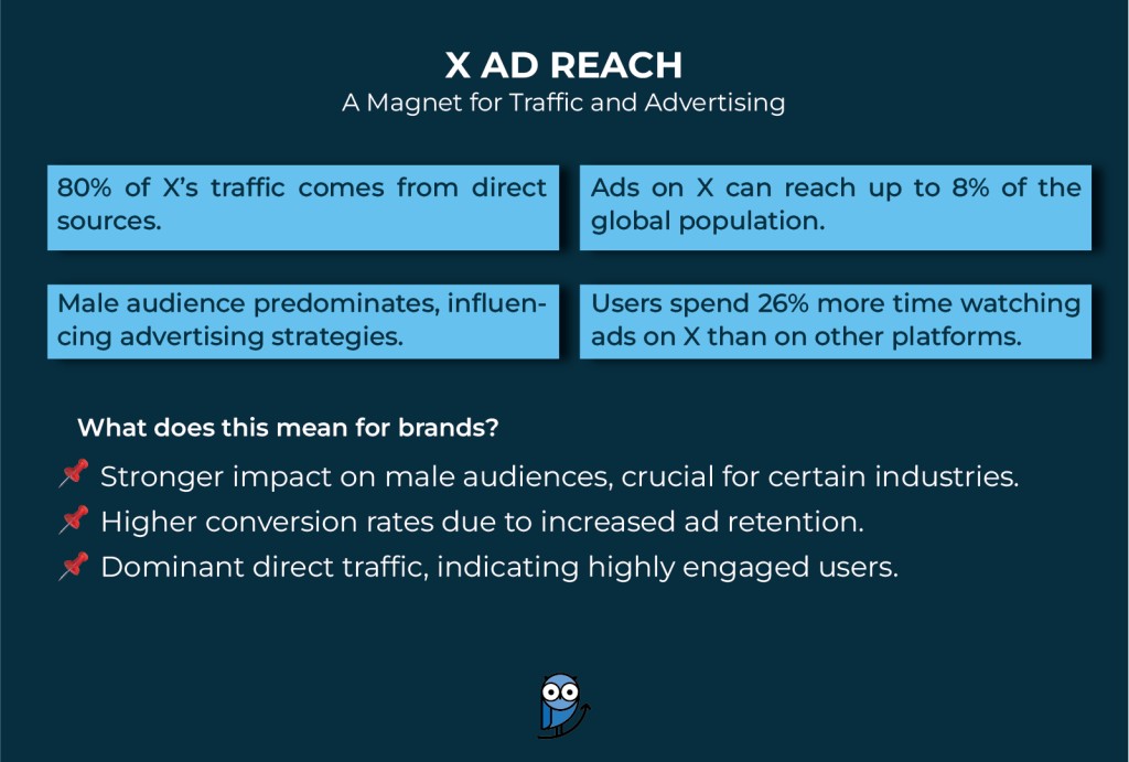 X Ad Reach