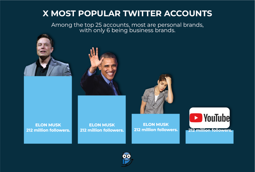 X Most Popular Twitter Accounts