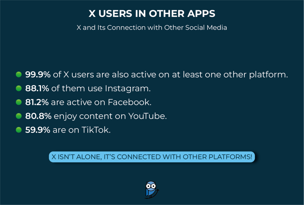 X Users in Other Apps