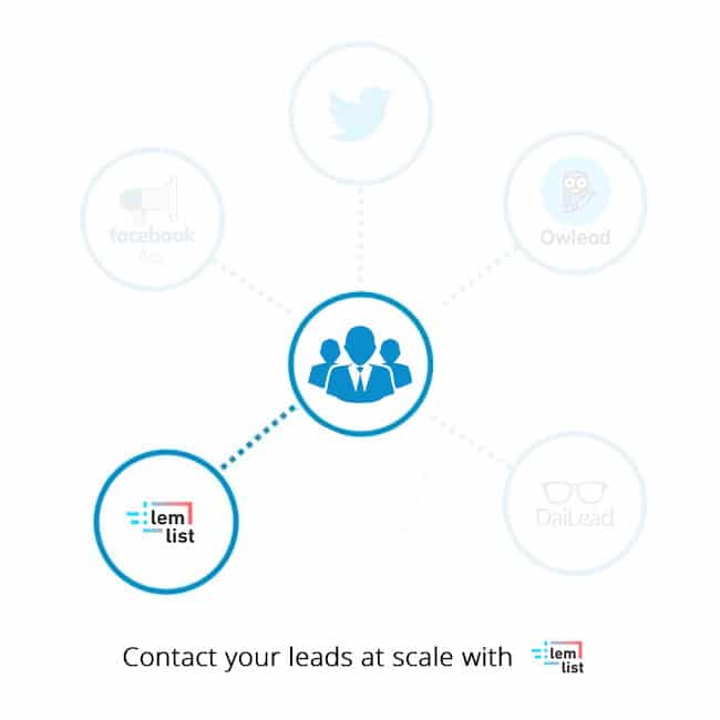 Contact your leads at scale with Lemlist